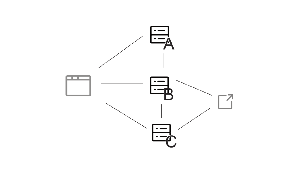 Diagram of extensive mocking of outside components
