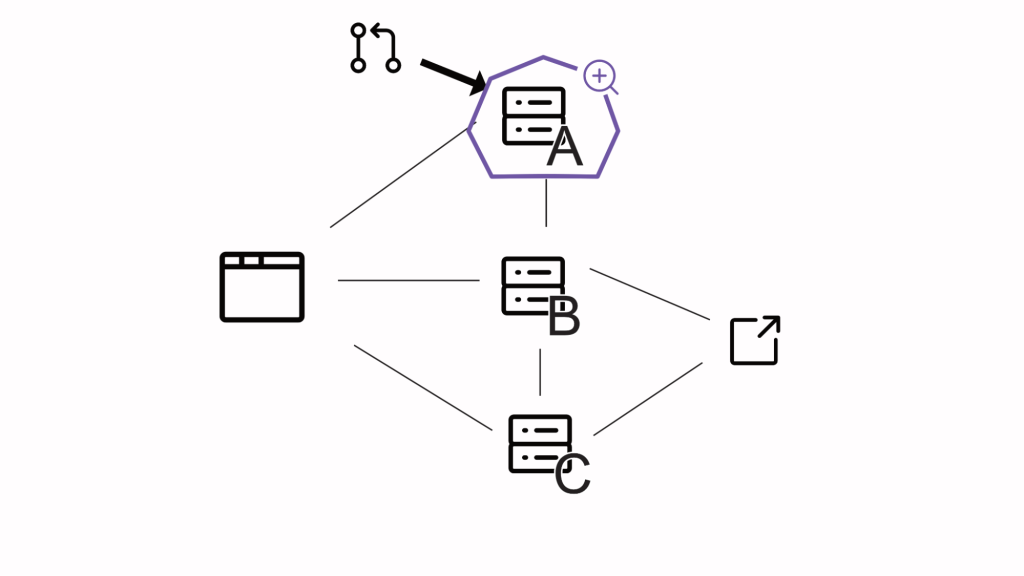 Diagram of unit tests focusing on a single service