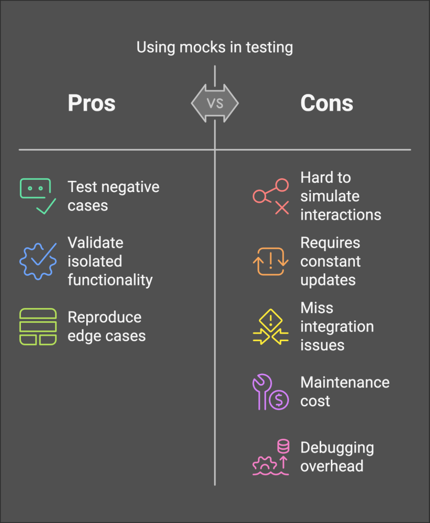 Pros and cons of using mocks in testing
